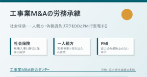 工事業M&Aで社会保険・一人親方・偽装請負リスクを整理する労務承継の図