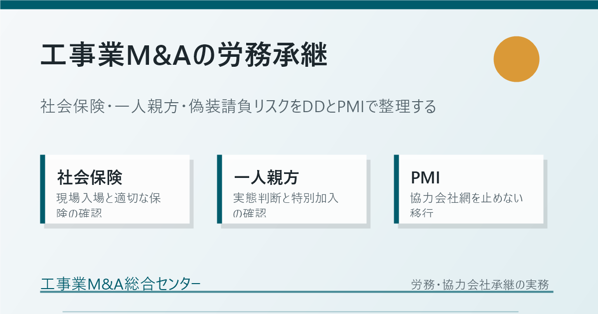 工事業M&Aで社会保険・一人親方・偽装請負リスクを整理する労務承継の図