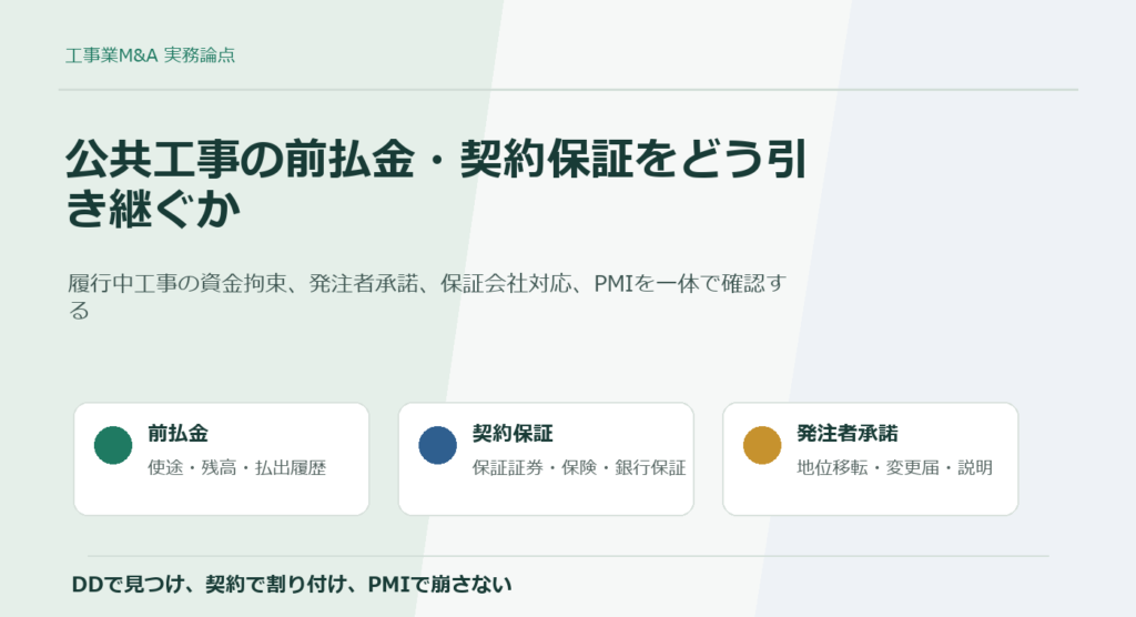 工事業M&Aにおける公共工事の前払金保証と契約保証の承継実務