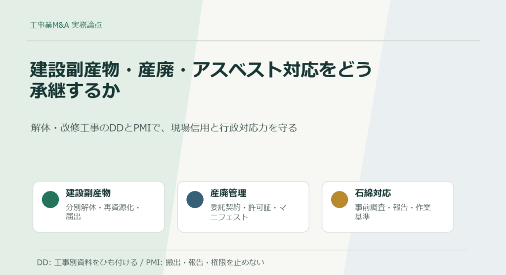 工事業M&Aにおける建設副産物とアスベスト対応のデューデリジェンス実務
