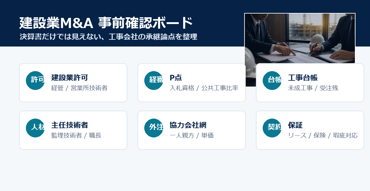 建設業M&Aで確認する許可、経審、工事台帳、人材、協力会社、契約の論点図