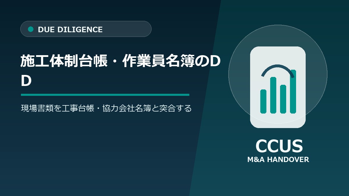 工事業M&AでCCUSと施工体制台帳を引き継ぐための確認項目を示す図